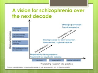 A vision for schizophrenia over
       the next decade




Thomas Insel; Rethinking Schizophrenia; Nature vol 468, November 201; doi:10.1038/nature09552
 