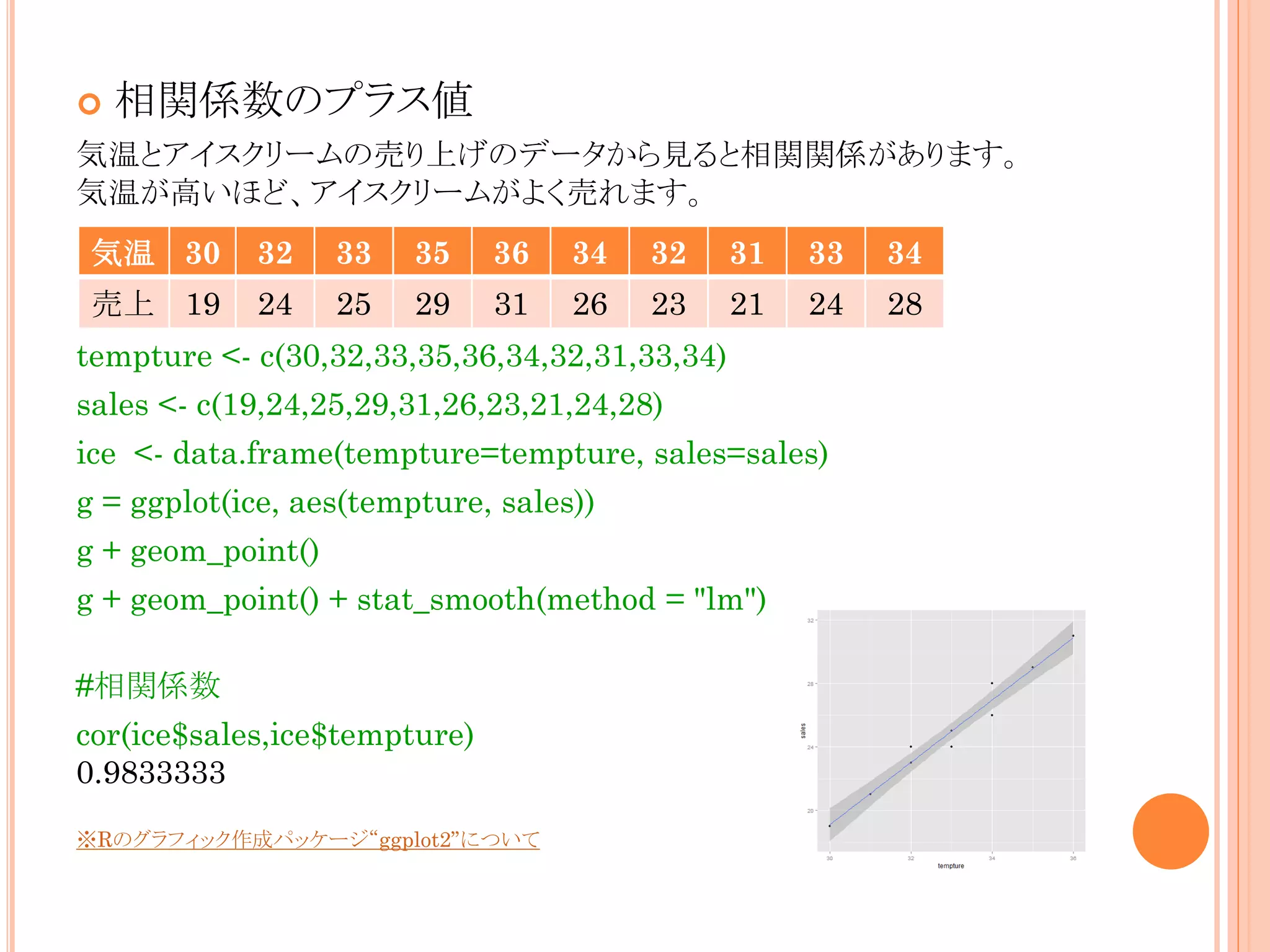 

相関係数のプラス値

気温とアイスクリームの売り上げのデータから見ると相関関係があります。
気温が高いほど、アイスクリームがよく売れます。
気温 30

32

33

35

36

34

32

31

33

34

売上 19

24

25

29

31

26

23

21

24

28

tempture <- c(30,32,33,35,36,34,32,31,33,34)
sales <- c(19,24,25,29,31,26,23,21,24,28)
ice <- data.frame(tempture=tempture, sales=sales)
g = ggplot(ice, aes(tempture, sales))
g + geom_point()
g + geom_point() + stat_smooth(method = "lm")
#相関係数
cor(ice$sales,ice$tempture)
0.9833333
※Rのグラフィック作成パッケージ“ggplot2”について

 