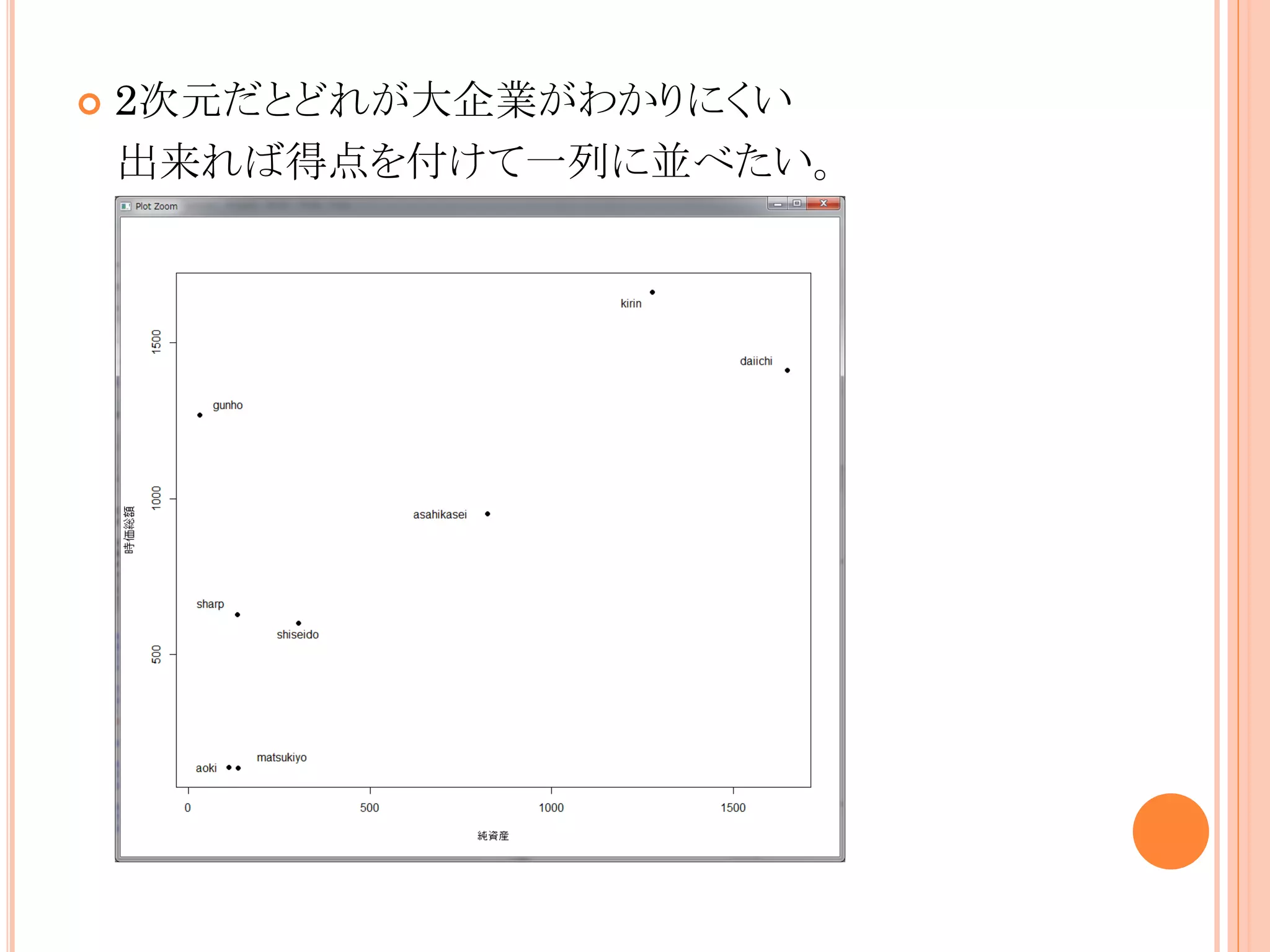 

2次元だとどれが大企業がわかりにくい
出来れば得点を付けて一列に並べたい。

 
