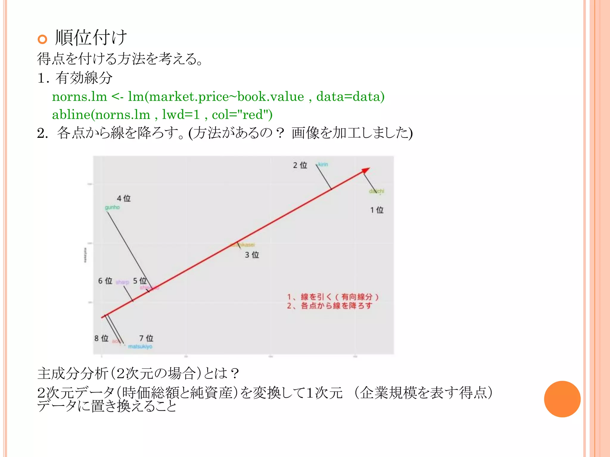 

順位付け

得点を付ける方法を考える。
１．有効線分
norns.lm <- lm(market.price~book.value , data=data)
abline(norns.lm , lwd=1 , col="red")

2. 各点から線を降ろす。(方法があるの？ 画像を加工しました)

主成分分析（２次元の場合）とは？
２次元データ（時価総額と純資産）を変換して１次元 （企業規模を表す得点）
データに置き換えること

 