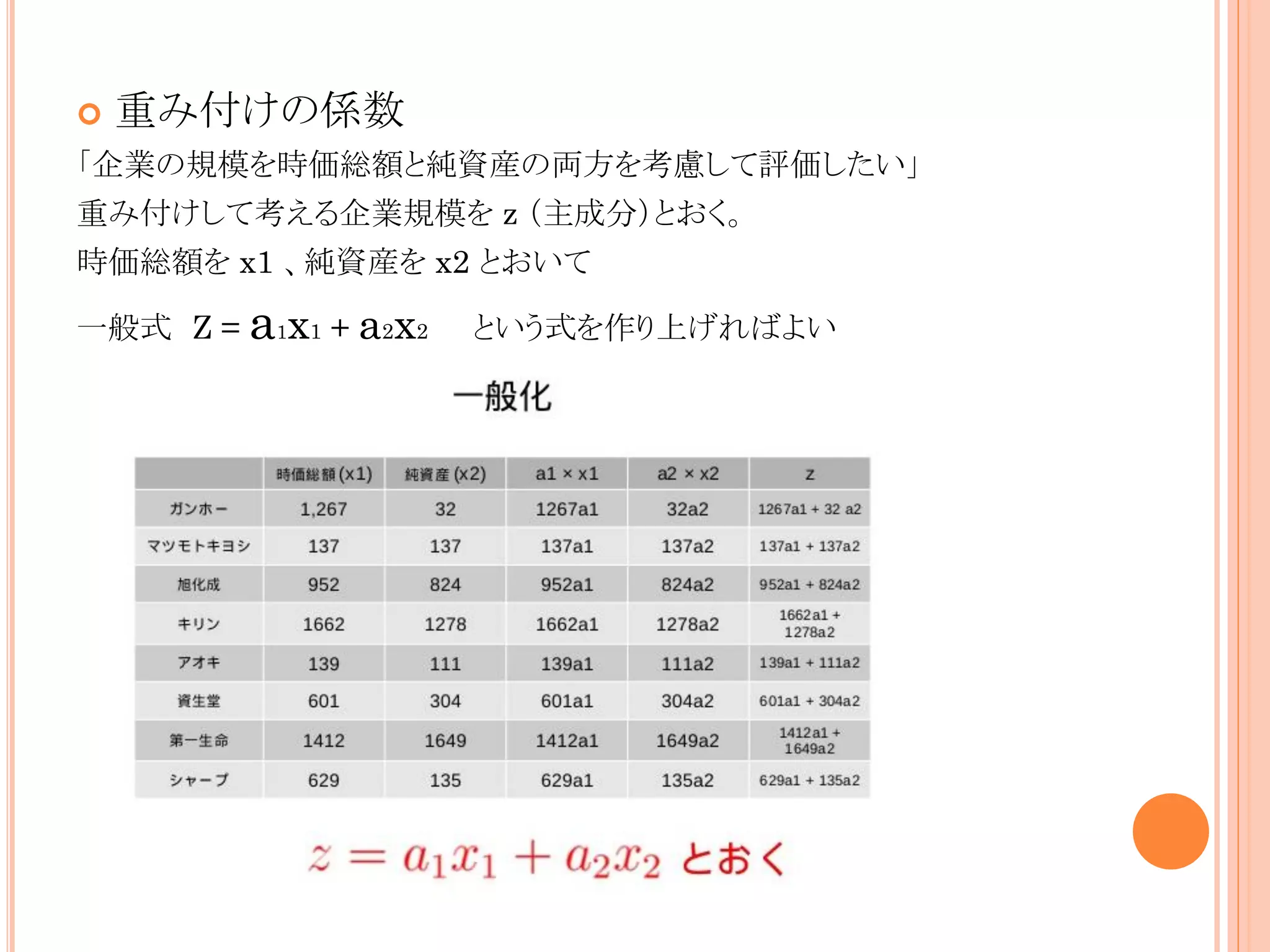 

重み付けの係数

「企業の規模を時価総額と純資産の両方を考慮して評価したい」
重み付けして考える企業規模を z （主成分）とおく。

時価総額を x1 、純資産を x2 とおいて
一般式 Z = a1x1 + a2x2

という式を作り上げればよい

 