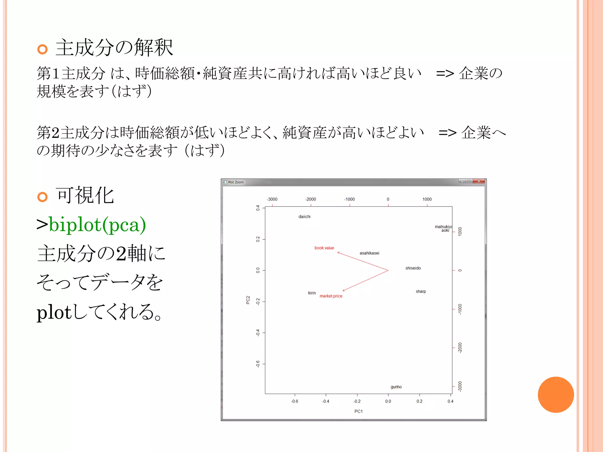 

主成分の解釈

第１主成分 は、時価総額・純資産共に高ければ高いほど良い => 企業の
規模を表す（はず）

第2主成分は時価総額が低いほどよく、純資産が高いほどよい => 企業へ
の期待の少なさを表す （はず）

可視化
>biplot(pca)
主成分の2軸に
そってデータを
plotしてくれる。


 