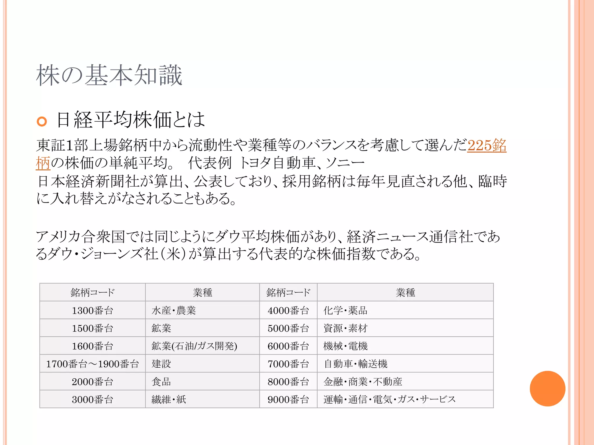 株の基本知識


日経平均株価とは

東証1部上場銘柄中から流動性や業種等のバランスを考慮して選んだ225銘
柄の株価の単純平均。 代表例 トヨタ自動車、ソニー
日本経済新聞社が算出、公表しており、採用銘柄は毎年見直される他、臨時
に入れ替えがなされることもある。
アメリカ合衆国では同じようにダウ平均株価があり、経済ニュース通信社であ
るダウ・ジョーンズ社（米）が算出する代表的な株価指数である。
銘柄コード

業種

銘柄コード

業種

1300番台

水産・農業

4000番台

化学・薬品

1500番台

鉱業

5000番台

資源・素材

1600番台

鉱業(石油/ガス開発)

6000番台

機械・電機

1700番台～1900番台

建設

7000番台

自動車・輸送機

2000番台

食品

8000番台

金融・商業・不動産

3000番台

繊維・紙

9000番台

運輸・通信・電気・ガス・サービス

 