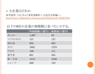 ?

IϤɤ줫

οYϣϤ褦ɷַ
http://www.slideshare.net/sanoche16/tokyor31-22291701

¤8IҎģ혤ˁK٤Ȥ롣
rt~(ʮ|)

Yb(ʮ|)

۩`

1,267

32

ޥĥȥ襷

137

137

񻯳

952

824



1662

1278



139

111

Y

601

304

һ

1412

1649

`

629

135

 