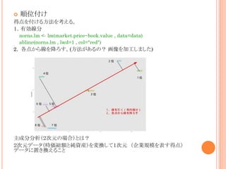 ?

λ

õ򸶤뷽򿼤롣
Є
norns.lm <- lm(market.price~book.value , data=data)
abline(norns.lm , lwd=1 , col="red")

2. 㤫龀򽵤(Σ ӹޤ)

ɷַԪΈϣȤϣ
Ԫǩ`rt~ȼYbQƣԪ IҎģõ㣩
ǩ`äQ뤳

 