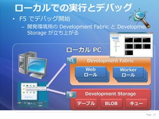 ローカルでの実行とデバッグ
• F5 でデバッグ開始
 – 開発環境用の Development Fabric と Development
   Storage が立ち上がる




                     Development Fabric




                     Development Storage

                  テーブル      BLOB     キュー

                                           Page 13
 