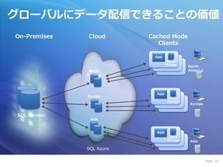 グローバルにデータ配信できることの価値
On-Premises   Cloud       Cached Mode
                             Clients

                           App
                                   Client
                                  Storage
                                             North
               North                         America
              America




                            App
              Europe
                                    Client
                                   Storage
                                             Europe


SQL Server
               Asia


                            App
                                    Client
                                   Storage   Asia

              SQL Azure

                                                       Page 16
 