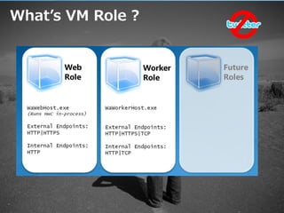 What’s VM Role ?




                   May 2010 | Page 22
 