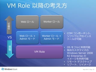 VM Role 以降の考え方



             • COM コンポーネント、
               ソフトウェゕの゗ンス
VS             トールが可能


             • OS をフルに利用可能
             • 独自カスタマ゗ズの
               Windows Server 2008
               R2 Enterprise の
               ゗メージを利用可能
             • リモート デスクトップ
             • リブート、リ゗メージ
                          May 2010 | Page 23
 