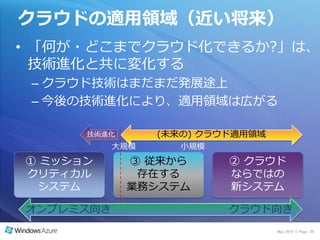 クラウドの適用領域（近い将来）
• 「何が・どこまでクラウド化できるか?」は、
  技術進化と共に変化する
 – クラウド技術はまだまだ発展途上
 – 今後の技術進化により、適用領域は広がる

      技術進化       (未来の) クラウド適用領域
           大規模      小規模
① ミッション      ③ 従来から       ② クラウド
クリテゖカル        存在する        ならではの
 システム        業務システム       新システム

オンプレミス向き                  クラウド向き
                                  May 2010 | Page 29
 