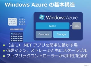 Windows Azure の基本構造




（主に）.NET ゕプリを簡単に動かす場
仮想マシン、ストレージともにスケーラブル
フゔブリックコントローラーが可用性を担保

                      Page 7
 