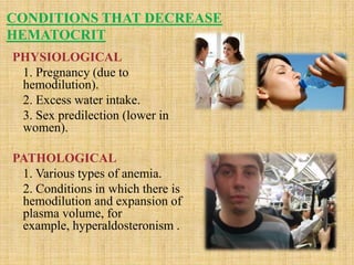 Predilection Example Shk biochemical tests | PPTX