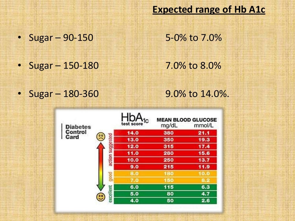 Shk Biochemical Tests shk-biochemical-tests