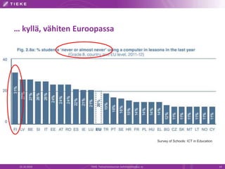 … kyllä, vähiten Euroopassa 
Survey of Schools: ICT in Education 
22.10.2014 TIEKE Tietoyhteiskunnan kehittämiskeskus ry 14 
 
