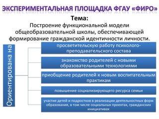 Тема: 
Построение функциональной модели 
общеобразовательной школы, обеспечивающей 
формирование гражданской идентичности личности. 
 