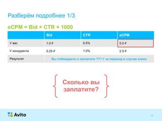 Strictly ConfidentialStrictly Confidential 11
Bid CTR eCPM
У вас 1.0 ₽ 0.5% 5.0 ₽
У конкурента 0.25 ₽ 1.0% 2.5 ₽
Результат Вы побеждаете и заплатите ??? ₽ за переход в случае клика
Разберём подробнее 1/3
eCPM = Bid × CTR × 1000
Сколько вы
заплатите?
 