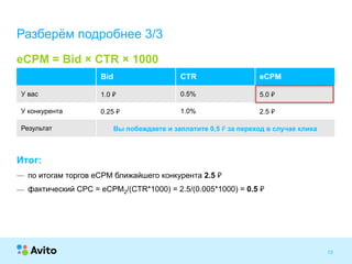 Strictly ConfidentialStrictly Confidential 13
Разберём подробнее 3/3
Итог:
— по итогам торгов eCPM ближайшего конкурента 2.5 ₽
— фактический CPC = eCPM2/(CTR*1000) = 2.5/(0.005*1000) = 0.5 ₽
Bid CTR eCPM
У вас 1.0 ₽ 0.5% 5.0 ₽
У конкурента 0.25 ₽ 1.0% 2.5 ₽
Результат Вы побеждаете и заплатите 0,5 ₽ за переход в случае клика
eCPM = Bid × CTR × 1000
 