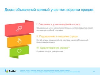 Strictly ConfidentialStrictly Confidential
*Источник: PayPal и DataInsight, апрель 2015, http://www.slideshare.net/Data_Insight/ss-47288225
** Источник: по данным исследования https://www.thinkwithgoogle.com/tools/customer-journey-to-online-purchase.html 19
Доски объявлений важный участник воронки продаж
I. Создание и удовлетворение спроса
II. Поддержание и создание спроса
III. Удовлетворение спроса**
Социальные сети, органический поиск, небрендовый контекст,  
показы дисплейной рекламы
E-mail, клики по дисплейной рекламе, доски объявлений,  
брендовый контекст
Прямые заходы, ремаркетинг
 