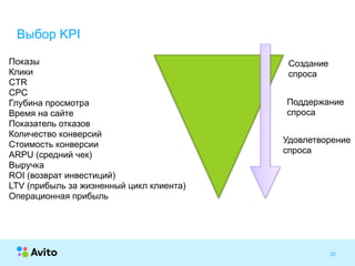 Strictly ConfidentialStrictly Confidential
Показы
Клики
CTR
CPC
Глубина просмотра
Время на сайте
Показатель отказов
Количество конверсий
Стоимость конверсии
ARPU (средний чек)
Выручка
ROI (возврат инвестиций)
LTV (прибыль за жизненный цикл клиента)
Операционная прибыль
20
Выбор KPI
Создание
спроса
Удовлетворение
спроса
Поддержание
спроса
 