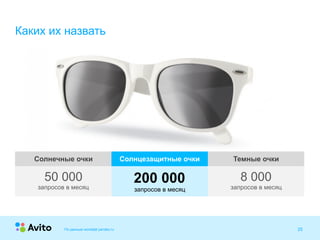 Strictly ConfidentialStrictly ConfidentialПо данным wordstat.yandex.ru 25
Солнечные очки Солнцезащитные очки Темные очки
50 000 
запросов в месяц
200 000  
запросов в месяц
8 000  
запросов в месяц
Каких их назвать
 