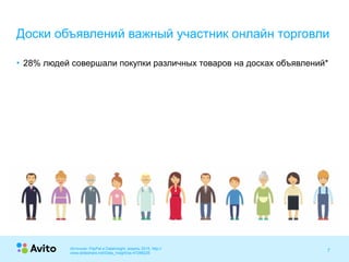 Strictly ConfidentialStrictly Confidential
Источник: PayPal и DataInsight, апрель 2015, http://
www.slideshare.net/Data_Insight/ss-47288225
7
• 28% людей совершали покупки различных товаров на досках объявлений*
Доски объявлений важный участник онлайн торговли
 