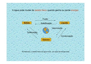 A água pode mudar de estado físico quando ganha ou perde energia.
Sólido Líquido
Fusão
Solidificação
Sublimação
Vaporização
Gasoso
Condensação
Sublimação
Na Natureza, o estado físico da água muda , por ação da energia solar.
 