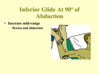Inferior Glide At 90º of Abduction Increase mid-range flexion and abduction 