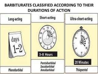 BARBITURATES CLASSIFIED ACCORDING TO THEIR
DURATIONS OF ACTION
 
