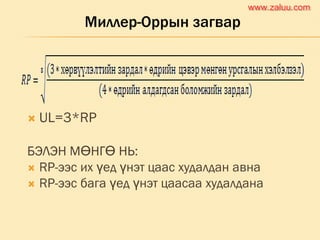 Миллер-Оррын загвар
 UL=3*RP
БЭЛЭН МӨНГӨ НЬ:
 RP-ээс их үед үнэт цаас худалдан авна
 RP-ээс бага үед үнэт цаасаа худалдана
www.zaluu.comwww.zaluu.com
 