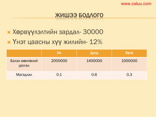 ЖИШЭЭ БОДЛОГО
 Хөрвүүлэлтийн зардал- 30000
 Үнэт цаасны хүү жилийн- 12%
Их Дунд бага
Бэлэн мөнгөний
урсгал
2000000 1400000 1000000
Магадлал 0.1 0.6 0.3
www.zaluu.comwww.zaluu.com
 