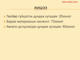 ЖИШЭЭ
 Төлбөр гүйцэтгэх дундаж хугацаа- 35хоног
 Бараа материалын насжилт- 75хоног
 Авлага цуглуулагдах дундаж хугацаа- 60хоног
www.zaluu.comwww.zaluu.com
 