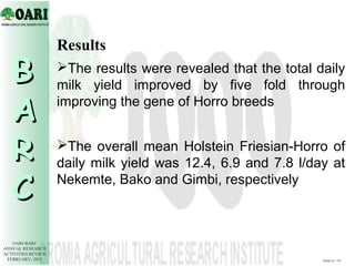 Demonstration of dairy technologies in peri-urban areas of Nekemte, Bako and Gimbi towns, western Oromia, Ethiopia