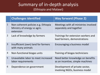 Manure management policies: A supportive tool for saving the earth and improving livelihoods of smallholder farmers