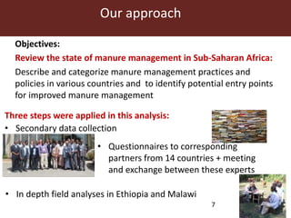 Manure management policies: A supportive tool for saving the earth and improving livelihoods of smallholder farmers