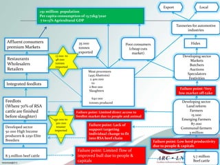 Comparison of oestrous synchronization response and pregnancy rate on village cows following timed artificial insemination in Kwazulu-Natal and Limpopo Provinces” 