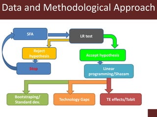 Technical efficiency and technological gaps among smallholder beef farms in Botswana: A stochastic meta-frontier approach