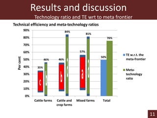 Technical efficiency and technological gaps among smallholder beef farms in Botswana: A stochastic meta-frontier approach