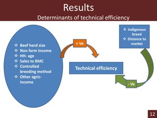 Technical efficiency and technological gaps among smallholder beef farms in Botswana: A stochastic meta-frontier approach