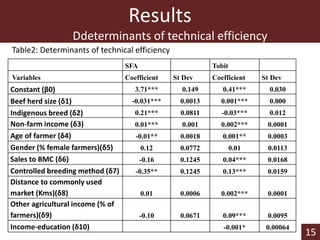 Technical efficiency and technological gaps among smallholder beef farms in Botswana: A stochastic meta-frontier approach