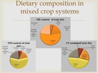 Assessment of feed and feeding systems in the beef value chains in Botswana
