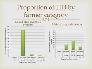 Assessment of feed and feeding systems in the beef value chains in Botswana