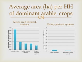 Assessment of feed and feeding systems in the beef value chains in Botswana