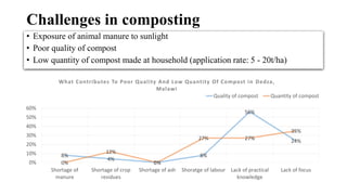 Role of support services in enhancing competitiveness of smallholder livestock farmers