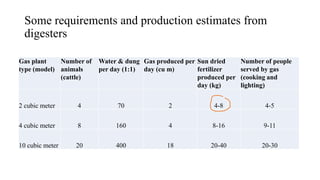 Role of support services in enhancing competitiveness of smallholder livestock farmers