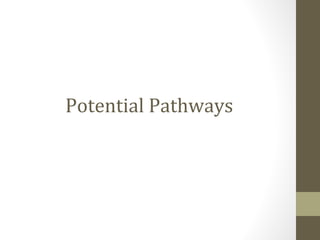 Unleashing maize-dairy integrated production potential for improved smallholder farming