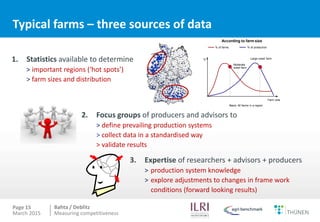 Measuring competitiveness of beef and sheep production on national and international level