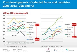 Measuring competitiveness of beef and sheep production on national and international level