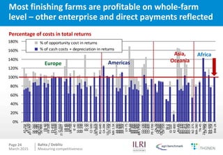 Measuring competitiveness of beef and sheep production on national and international level