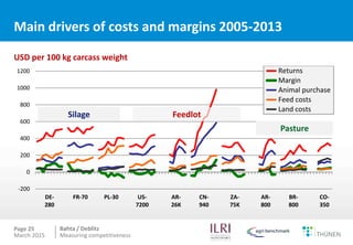 Measuring competitiveness of beef and sheep production on national and international level