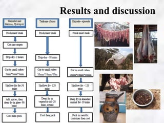 Meat preservation technologies in Kenya’s pastoral areas with potential for market competitiveness improvement